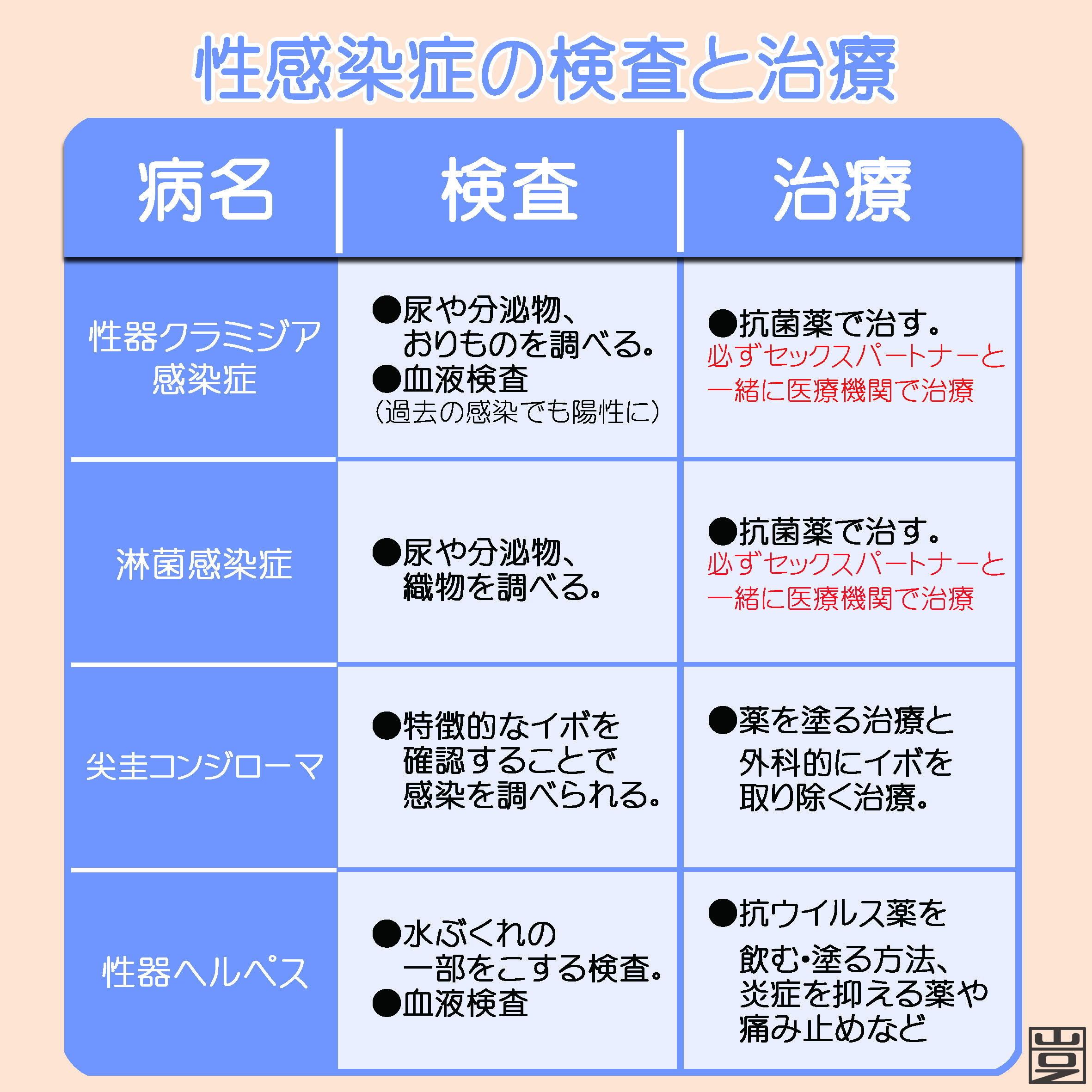 クラミジア おりもの 写真