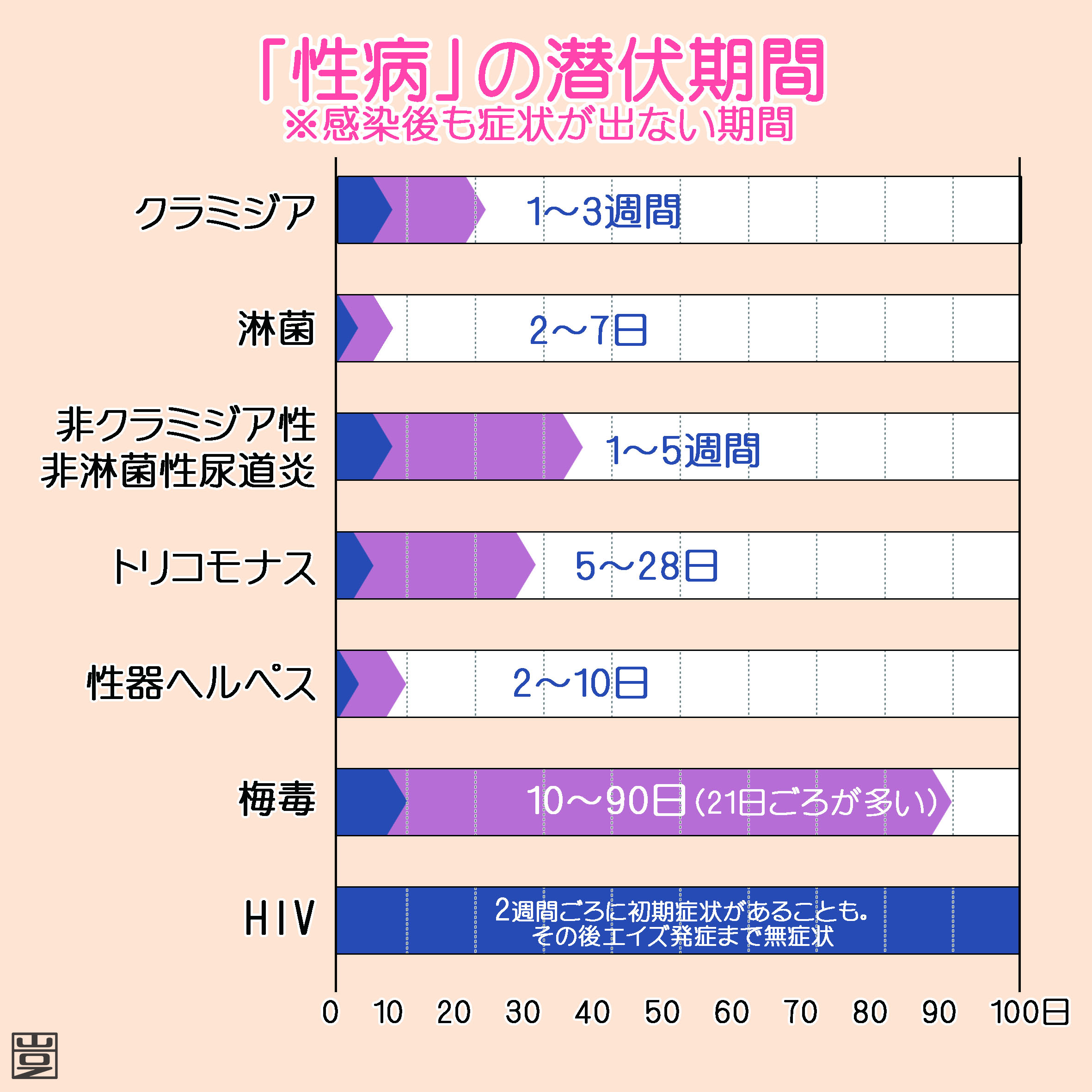 性病 あおぞらクリニック