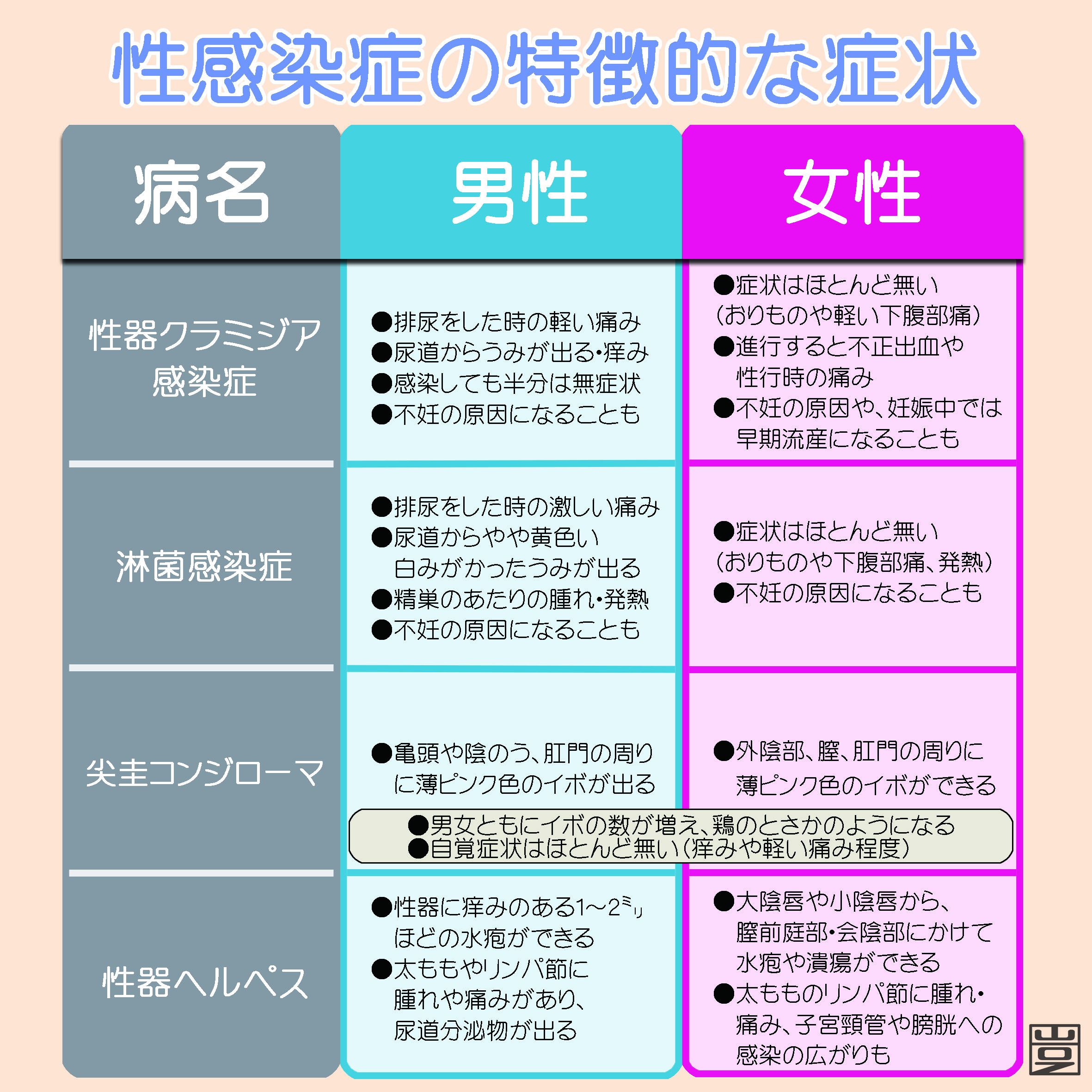 クラミジア症状写真