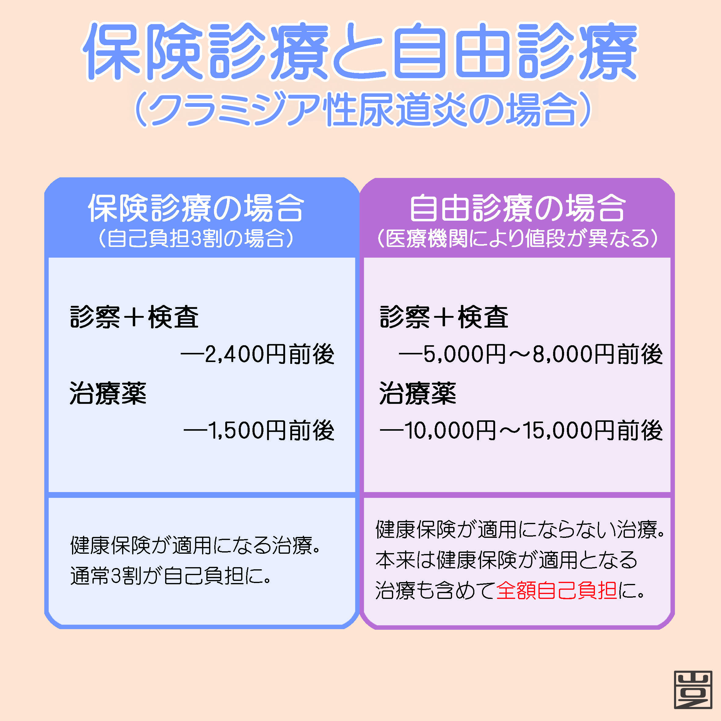 検査 費用 性病 性病検査の料金一覧 ｜性病専門のあおぞらクリニック新橋院・新宿院