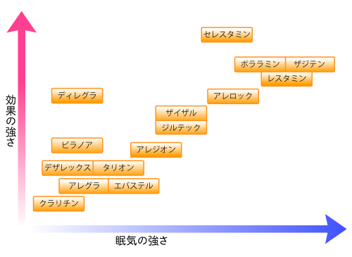 花粉症とは 原因 症状 検査 治療など 新宿駅前クリニック内科 花粉症とは 原因 症状 検査 治療など 新宿駅前クリニック内科