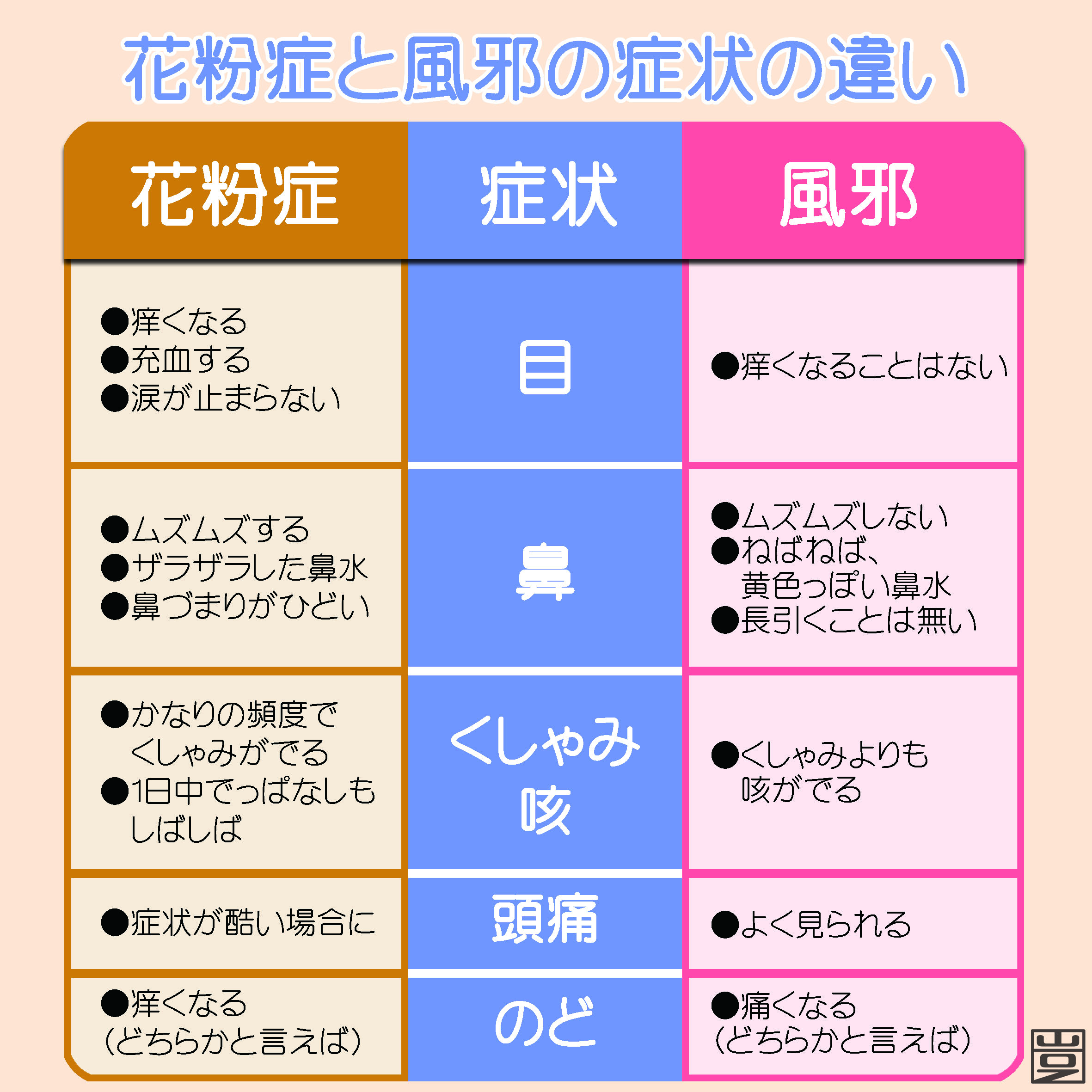 花粉症とは 原因 症状 検査 治療など 新宿駅前クリニック内科