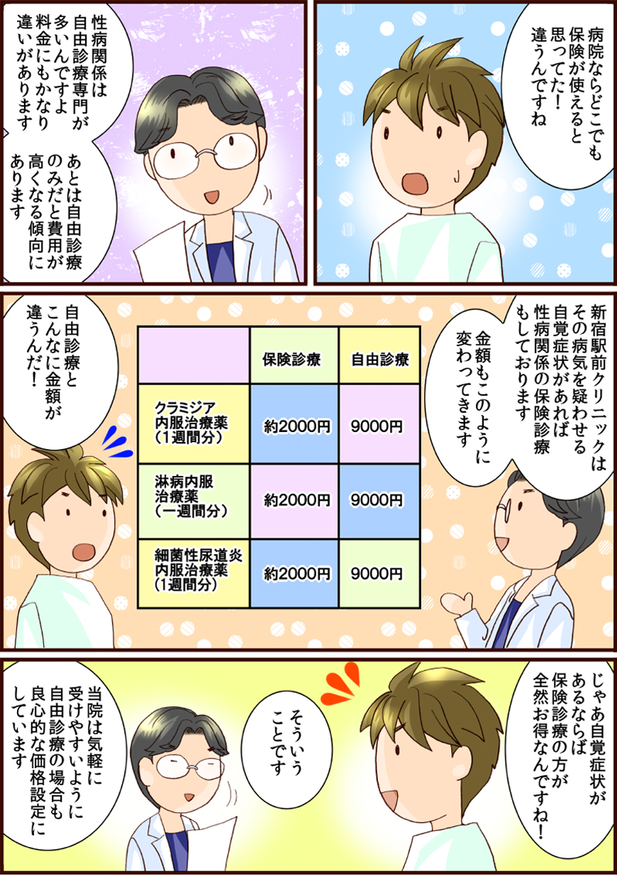 泌尿器科の料金についての漫画2