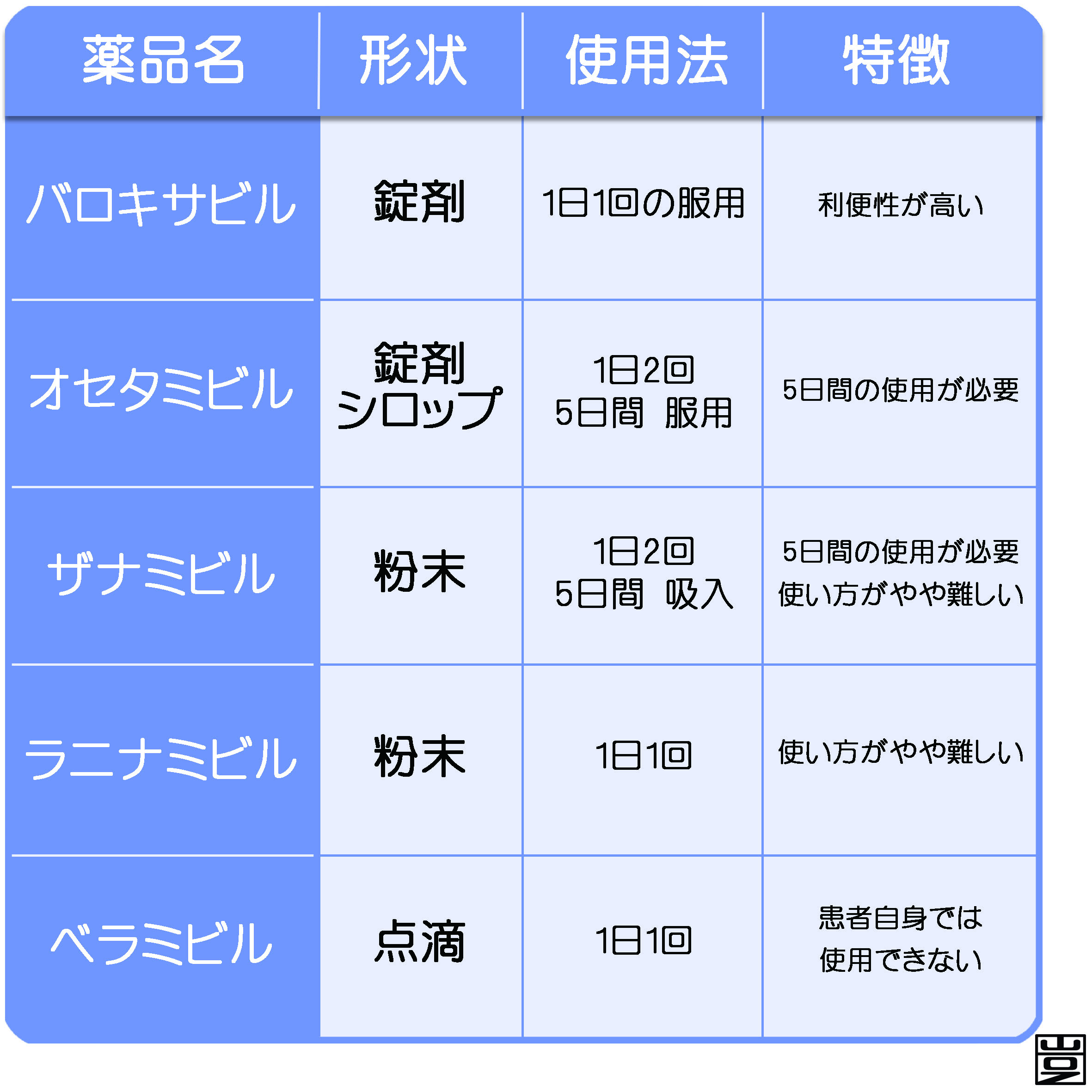 抗インフルエンザウイルス薬