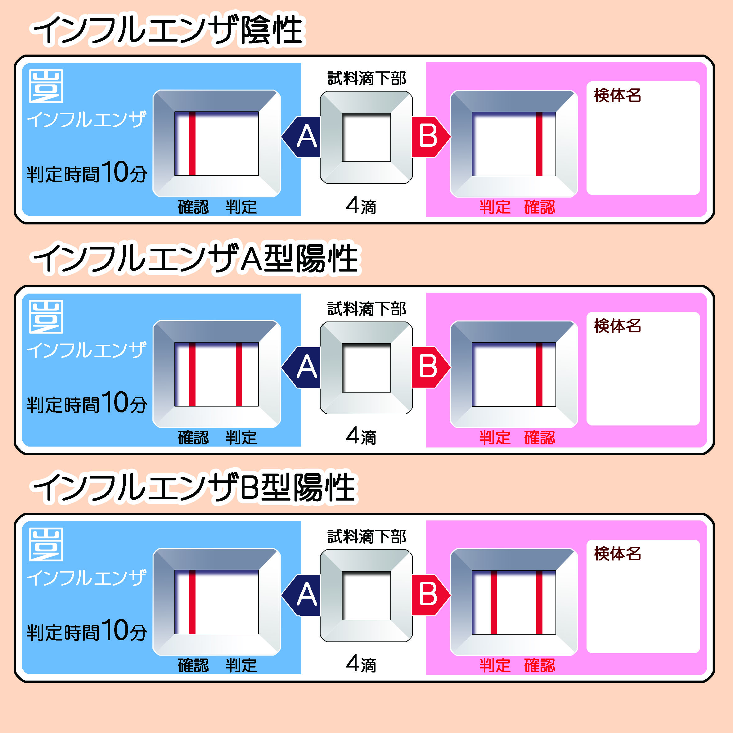 インフルエンザ迅速検査