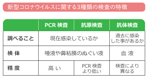 新型コロナ Pcr検査 新宿駅前クリニック内科