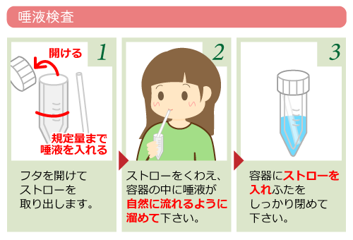 新型コロナpcr検査とは 方法 時間 費用など 新宿駅前クリニック内科